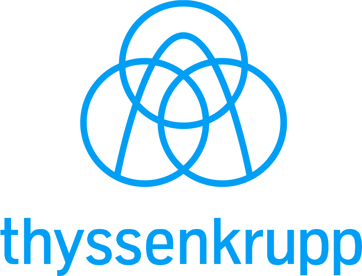Abbildung: Logo thyssenkrupp AG, Essen
